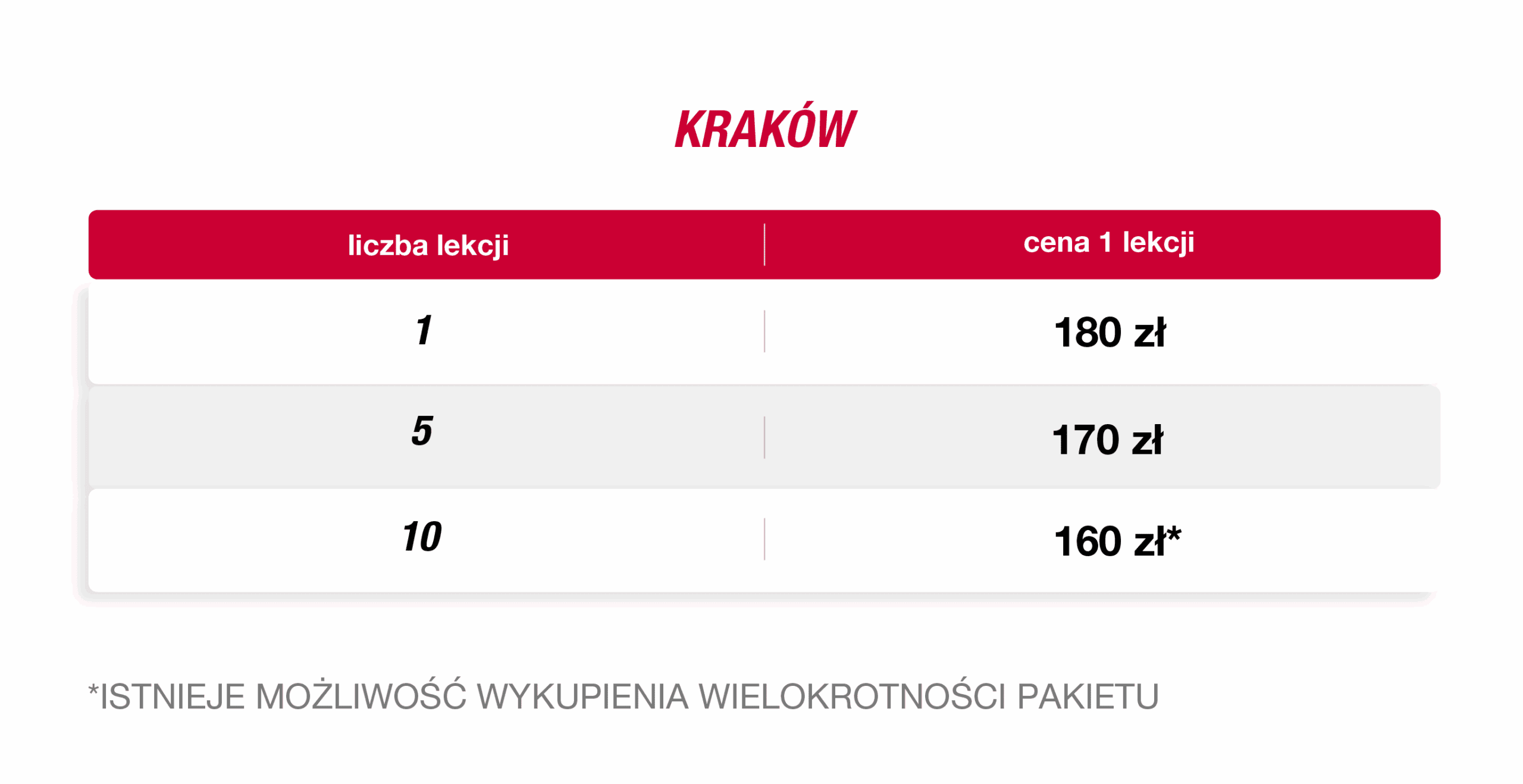 Pierwszy Tanieć - Kurs Tańca w Krakowie - Cennik